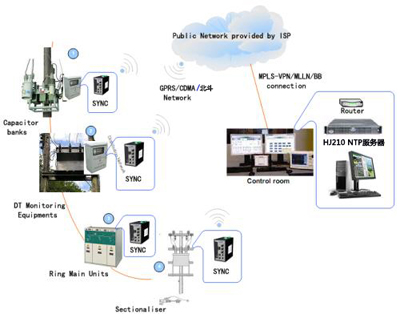 NTP時間服務器在電廠的應用