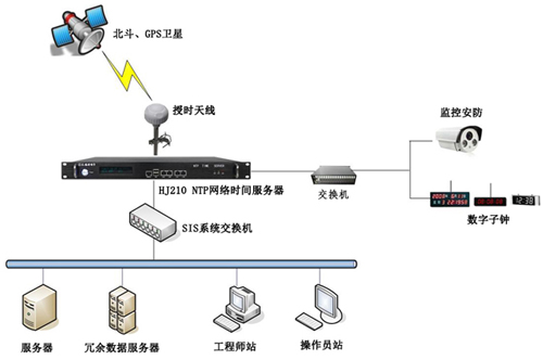 智能自動化時間同步系統的解決方案