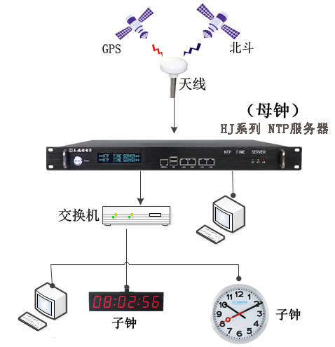 子母鐘的應用及授時方式的概述