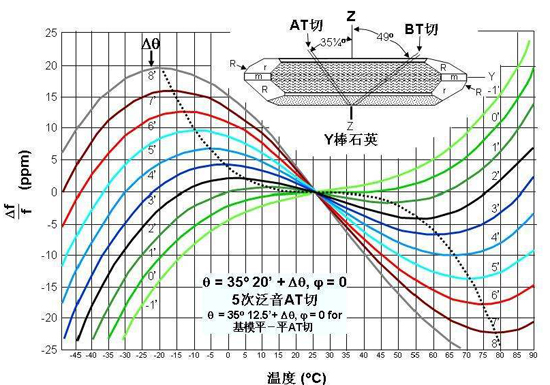 OCXO恒溫晶振頻率基準