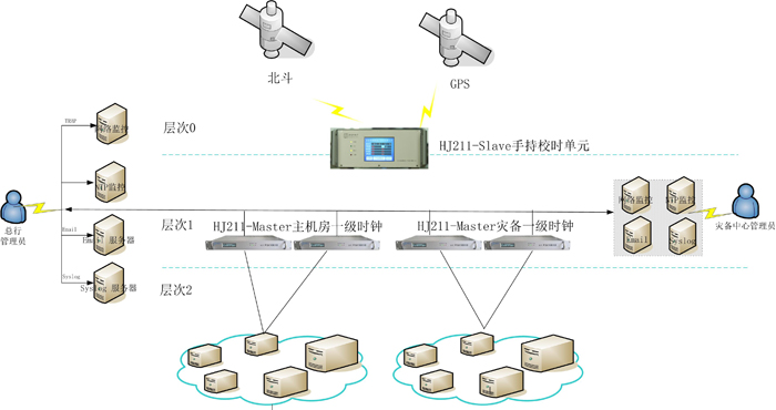 銀行時間內網同步示意圖